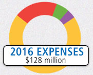2016 Expenses